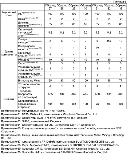Резиновая смесь для шины, элемент шины и шина (патент 2389741)