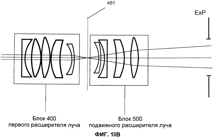 Оптическая система для офтальмологического хирургического лазера (патент 2540909)