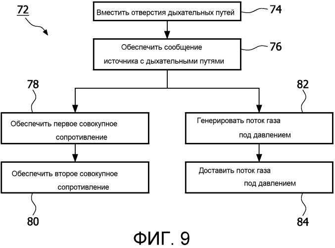 Система и дыхательное устройство для поддержания дыхательных путей субъекта (патент 2527158)