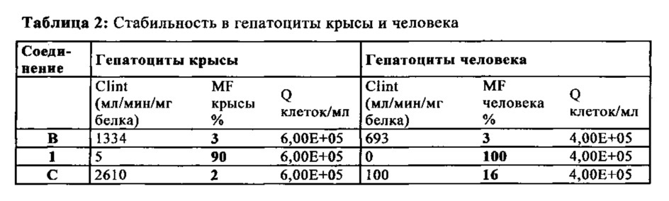 Средства для лечения нарушений, вовлекающих модуляцию рецепторов рианодина (патент 2644350)