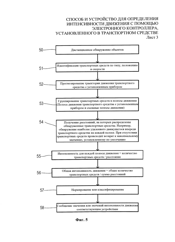 Способ и устройство для определения интенсивности движения с помощью электронного контроллера, установленного в транспортном средстве (патент 2666010)
