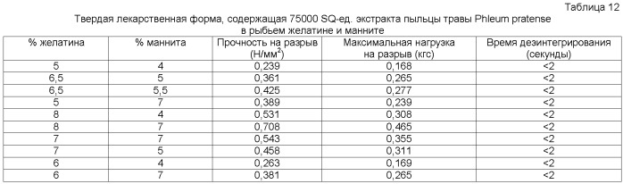 Лекарственная форма, содержащая аллерген (патент 2372074)