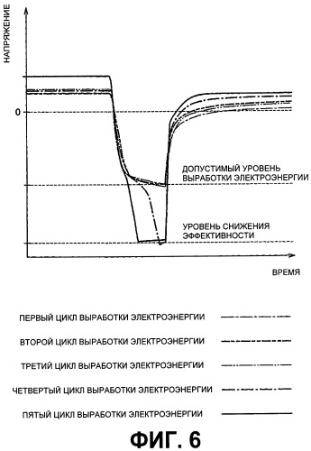 Комплекс топливного элемента и способ управления им (патент 2531504)