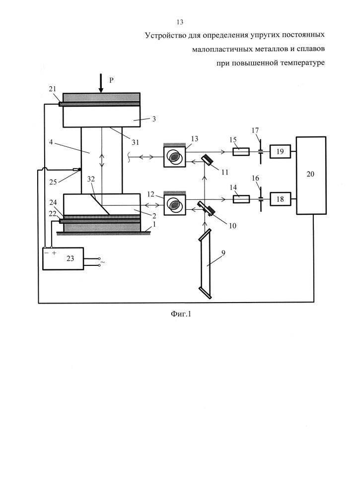 Устройство для определения упругих постоянных малопластичных металлов и сплавов при повышенной температуре (патент 2650742)