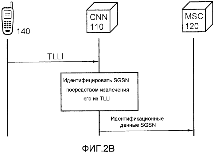 Способ и сетевой узел (патент 2576482)