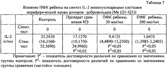 Средство, обладающее противовоспалительным действием (патент 2557885)