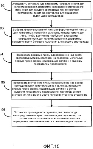 Светодиод с прессованной двунаправленной оптикой (патент 2512110)