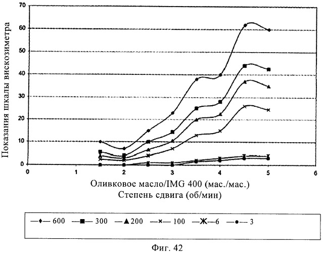 Способы получения эмульсий углеводородов, воды и органофильных глин и их композиций (патент 2426758)