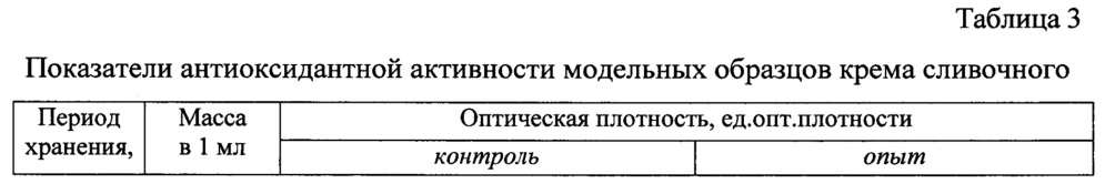 Крем масляный с антиоксидантными свойствами (патент 2636765)