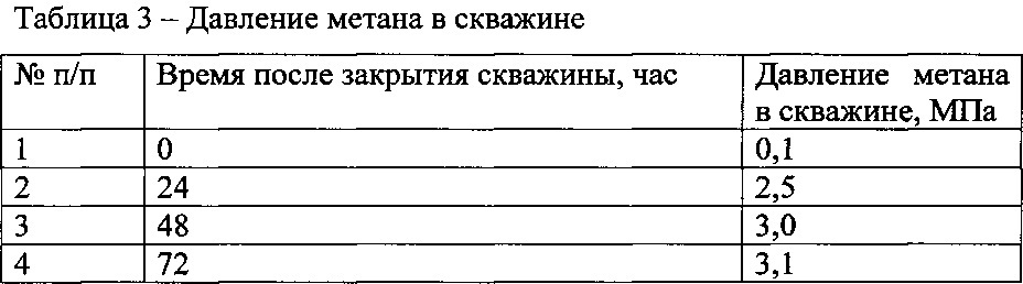 Способ определения пластового давления метана и сорбционных параметров угольного пласта (патент 2630343)