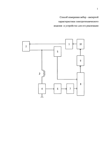Способ измерения вебер-амперной характеристики электротехнического изделия и устройство для его реализации (патент 2579868)