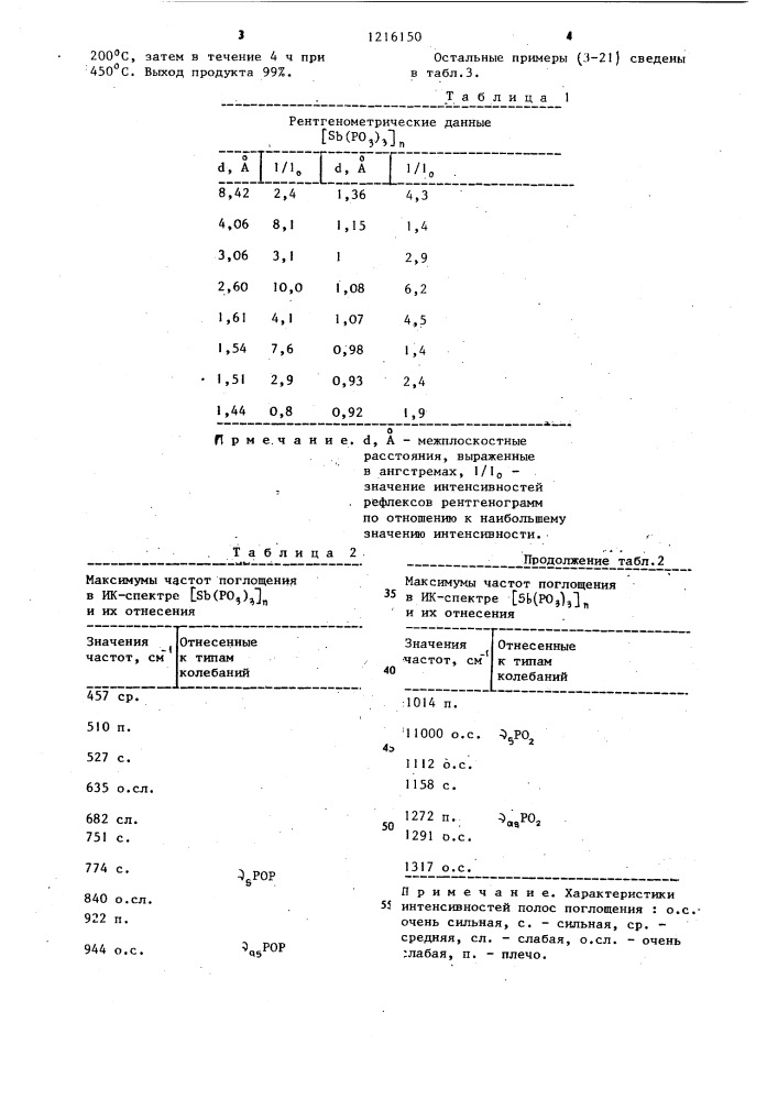 Метафосфат сурьмы полимерной структуры и способ его получения (патент 1216150)