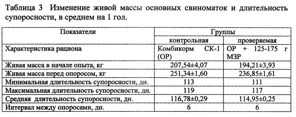 Кормовая добавка, стимулирующая репродуктивную функцию свиней (патент 2664299)