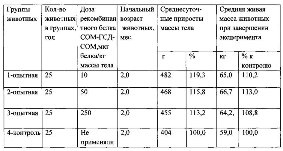 На 1 кг живой массы