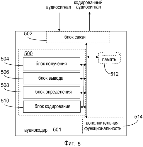 Аудиокодек с преобразованием и способы кодирования и декодирования временного сегмента аудиосигнала (патент 2574851)