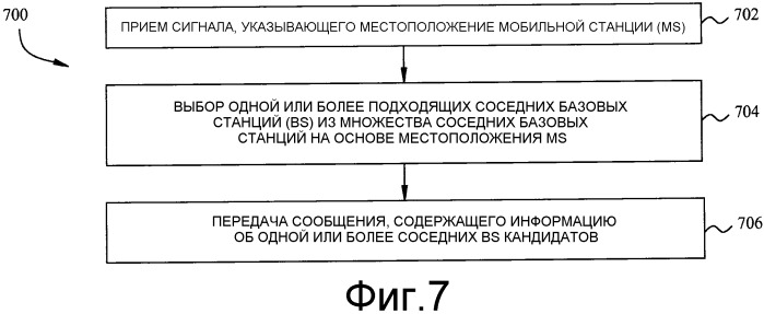 Основанные на местоположении вход в сеть, сканирование сети и передача обслуживания в сети (патент 2483484)