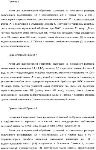 Водопоглощающая композиция на основе смол, способ ее изготовления (варианты), поглотитель и поглощающее изделие на ее основе (патент 2333229)