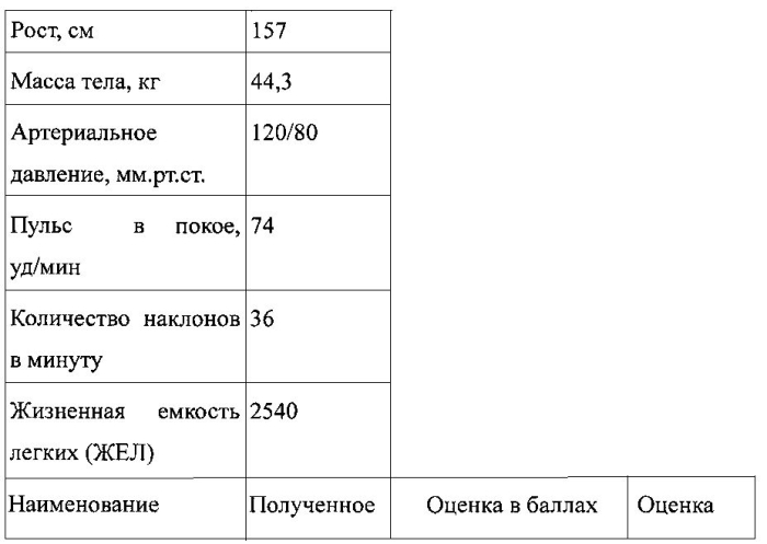 Способ оптимизации реабилитации детей школьного возраста с синдромом вегетативной дистонии (патент 2563941)