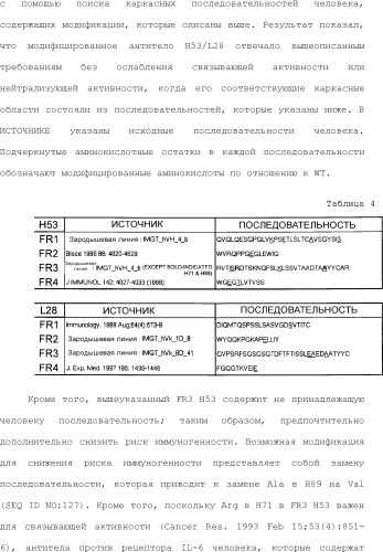 Способ модификации изоэлектрической точки антитела с помощью аминокислотных замен в cdr (патент 2510400)