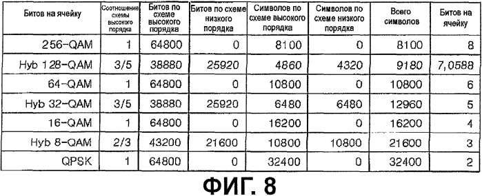 Устройство для передачи и приема сигнала и способ передачи и приема сигнала (патент 2506705)