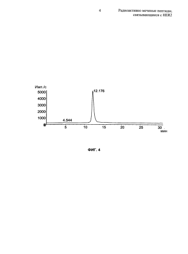 Радиоактивно меченые пептиды, связывающиеся с her2 (патент 2592685)