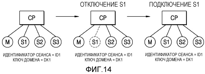 Система домашней сети и способ для нее (патент 2336647)