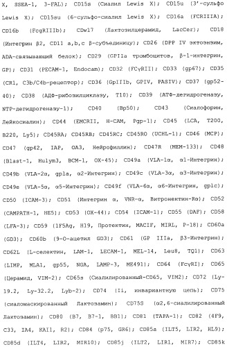 Никотиновые иммунонанотерапевтические лекарственные средства (патент 2487712)