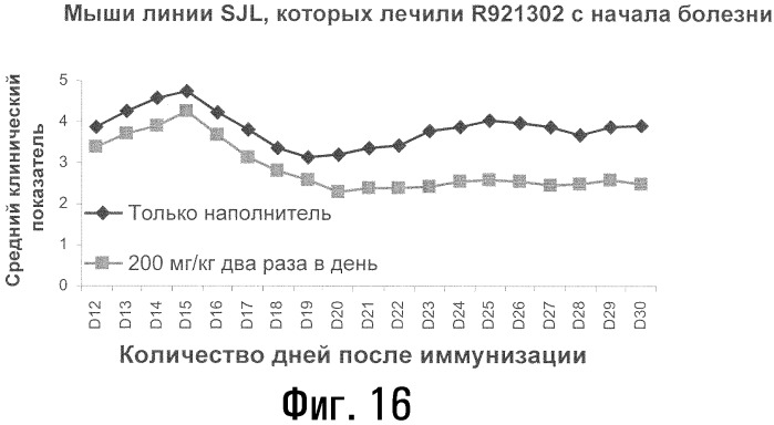 Способы лечения или профилактики аутоиммунных заболеваний с помощью соединений 2,4-пиримидиндиамина (патент 2376992)