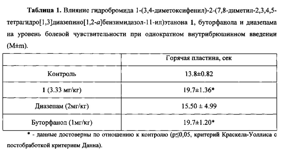 Гидрогалогенид 1-(3,4-диметоксифенил)-2-(7,8-диметил-2,3,4,5-тетрагидро[1,3]диазепино[1,2-а]бензимидазол-11-ил)этанона, обладающий обезболивающей и анксиолитической активностью (патент 2636785)