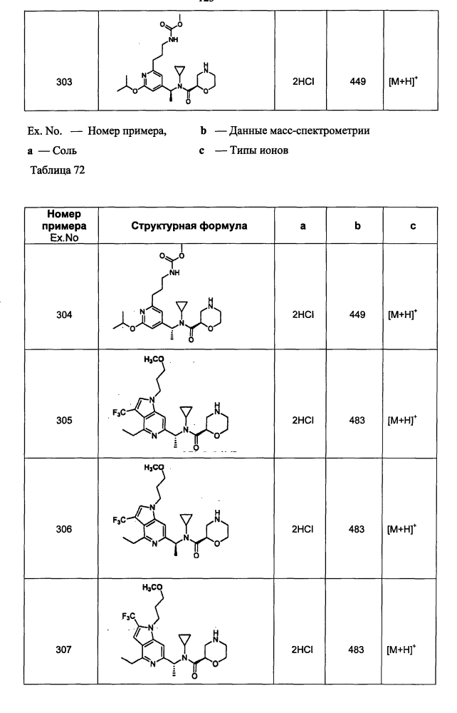 Азотсодержащие насыщенные гетероциклические соединения (патент 2595136)