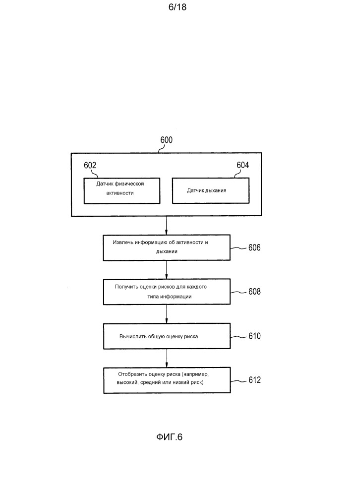 Система мониторинга состояния здоровья для вычисления общей оценки риска (патент 2650586)