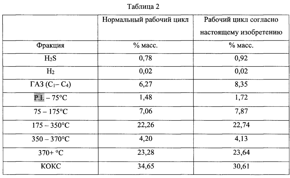 Способ, устройство и химические продукты для обработки нефтяного оборудования (патент 2642421)