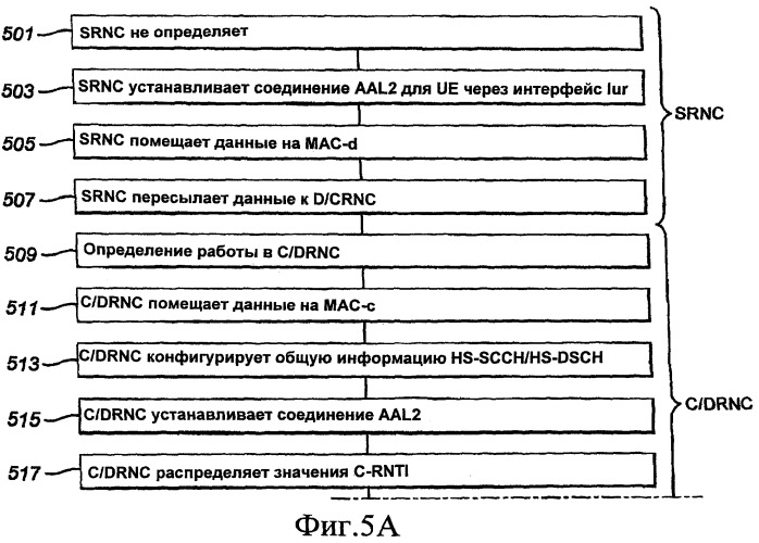 Индивидуальные и групповые идентификаторы для абонентского оборудования в беспроводных системах с совместно используемым транспортным каналом (патент 2414097)