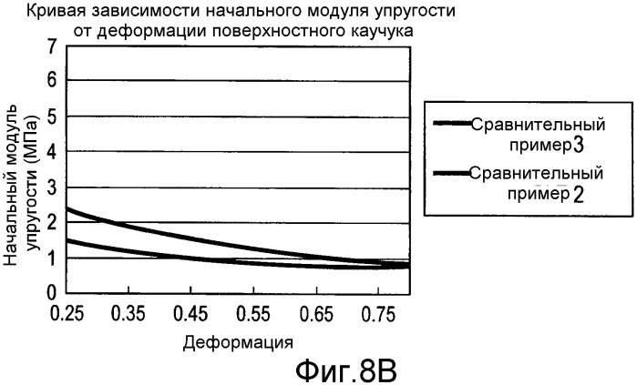 Фиксирующий элемент, способ его изготовления и фиксирующее устройство (патент 2505846)
