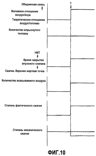 Двигатель внутреннего сгорания с искровым зажиганием (варианты) и способ управления таким двигателем (варианты) (патент 2434153)