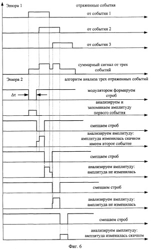 Оптический рефлектометр (патент 2357220)