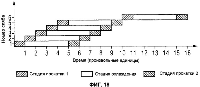 Способ и устройство для термомеханической контролируемой прокатки металлических листов и полос (патент 2434699)