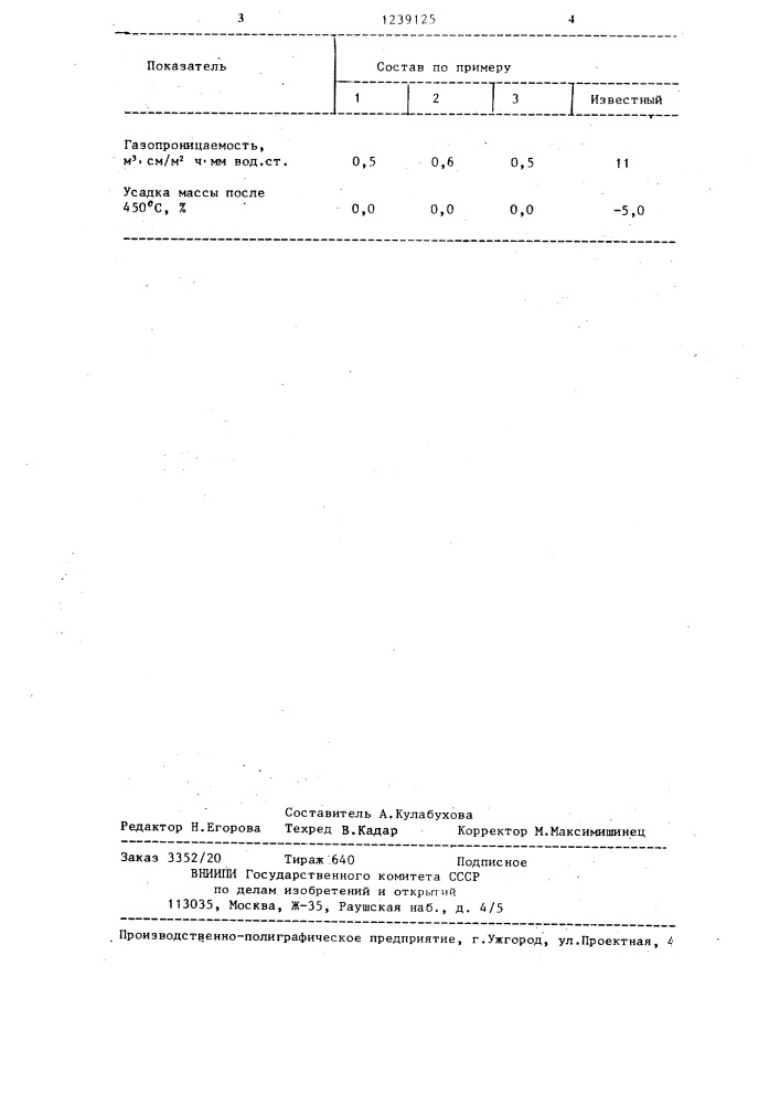 Сырьевая смесь для изготовления теплоизоляционных изделий (патент 1239125)