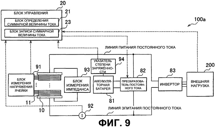 Комплекс топливного элемента и способ управления им (патент 2531504)