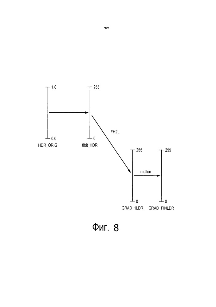 Усовершенствованные способы и устройства для кодирования и декодирования hdr изображений (патент 2652465)
