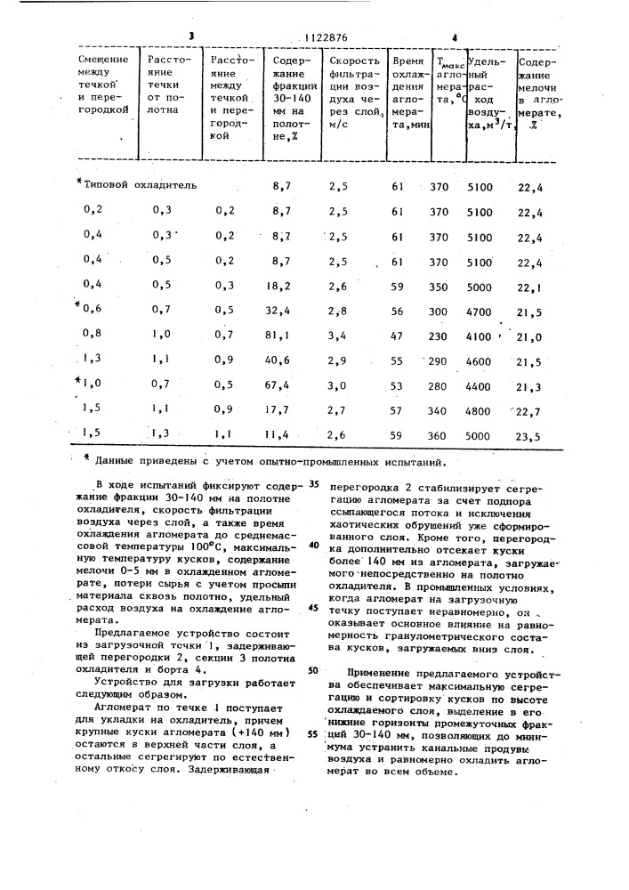 Устройство для загрузки агломерата на линейный охладитель (патент 1122876)