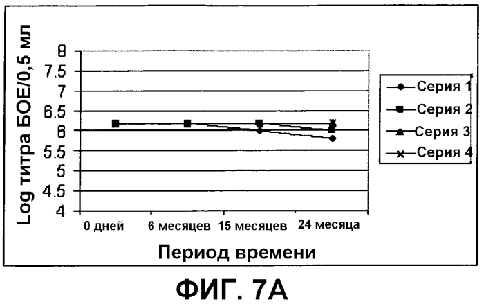 Композиция, применимая в качестве ротавирусной вакцины, и способ ее получения (патент 2553331)