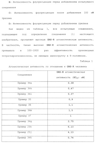 Производное 3, 8-диаминотетрагидрохинолина (патент 2482117)