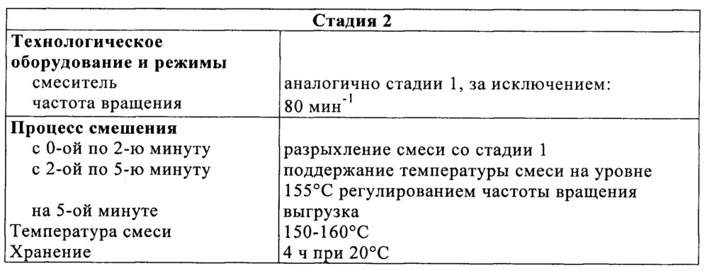 Смесь меркаптосилана с сажей (патент 2637024)