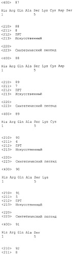 Вакцина против pcsk9 (патент 2538162)