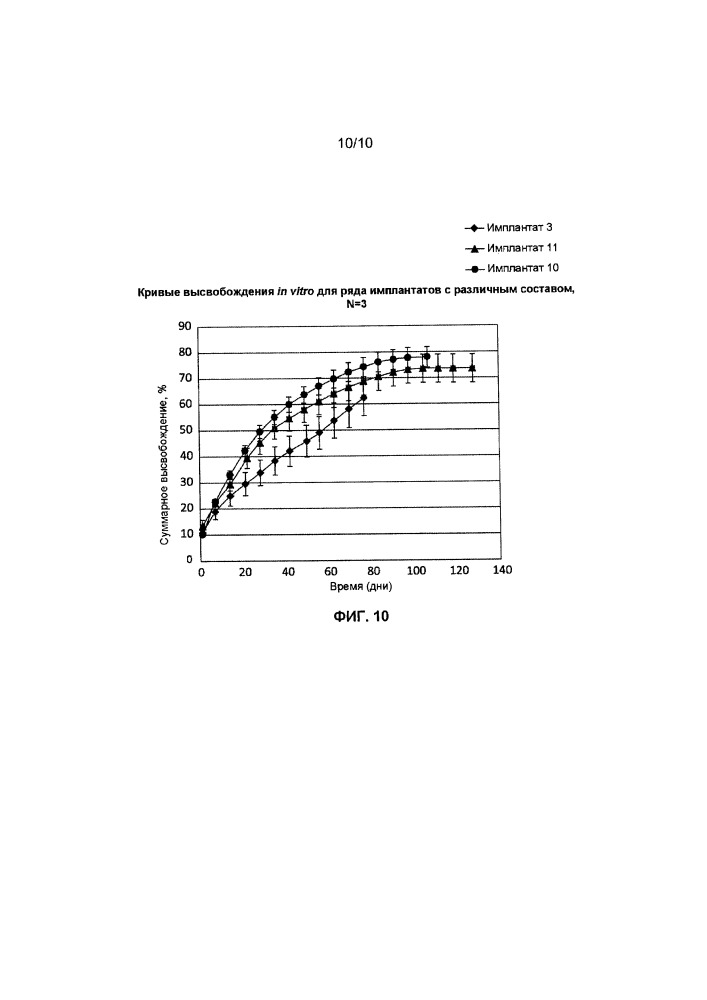 Внутриглазные имплантаты, содержащие простамиды (патент 2666603)