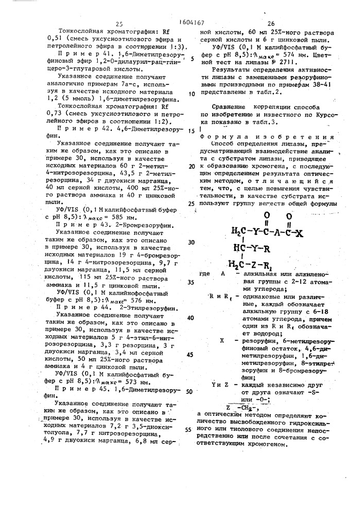 Способ определения липазы (патент 1604167)