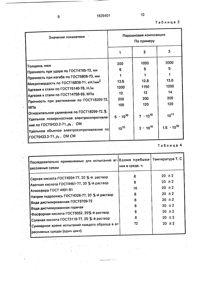 Порошковая композиция для защитного покрытия (патент 1836401)