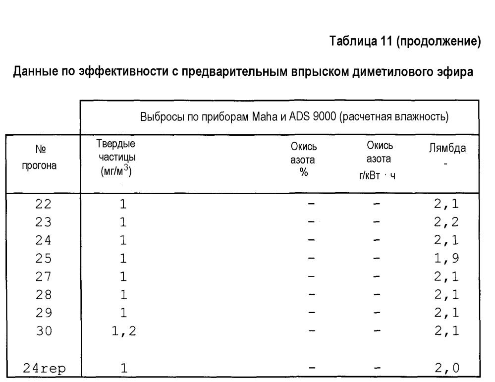 Способ питания двигателя с воспламенением от сжатия и топливо для него (патент 2604535)