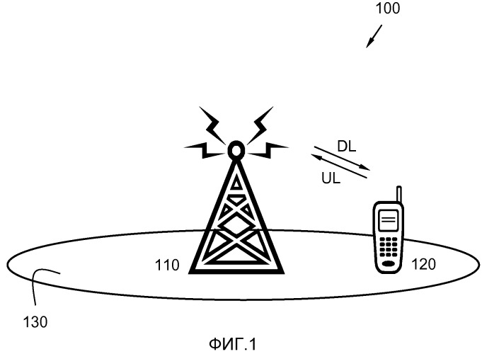Способы и узлы для планирования радиоресурсов в беспроводной системе связи с использованием усовершенствованного назначения интервалов времени (efta) (патент 2543989)